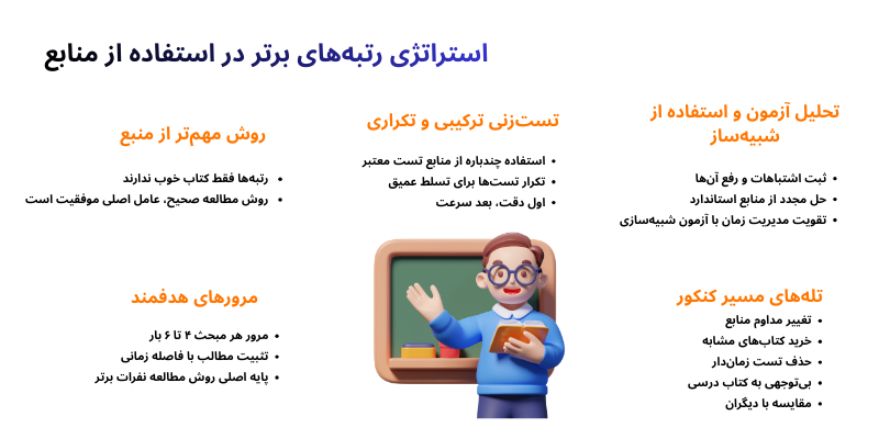 استراتژی رتبه‌های برتر در استفاده از منابع