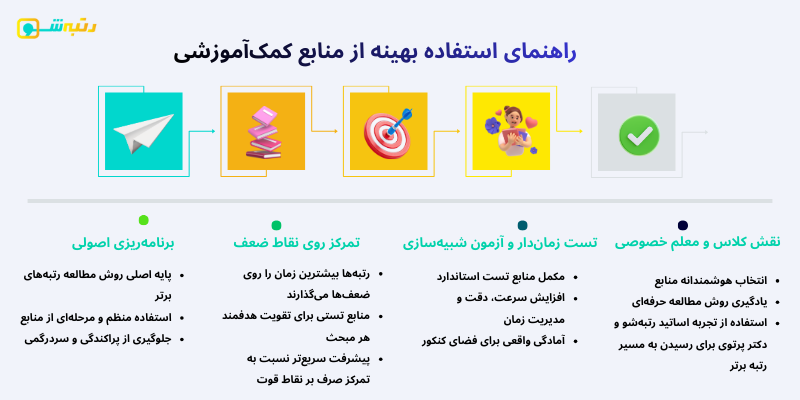 راهنمای استفاده بهینه از منابع کمک‌آموزشی