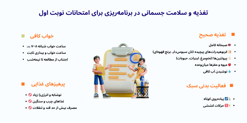 تغذیه و سلامت جسمانی در برنامه‌ریزی برای امتحانات نوبت اول