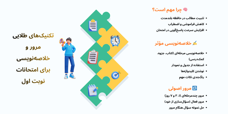 تکنیک‌های طلایی مرور و خلاصه‌نویسی برای امتحانات نوبت اول