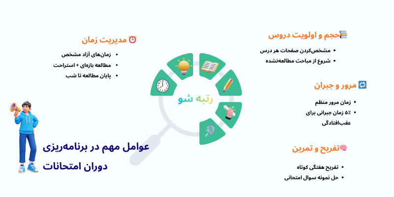 عوامل مهم در برنامه‌ریزی دوران امتحانات