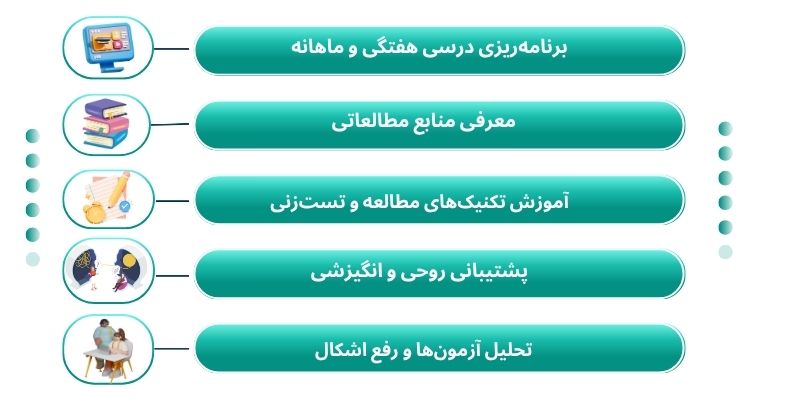 بهترین مشاور کنکور تجربی