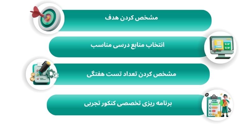 مشاوره برای موفقیت در کنکور تجربی