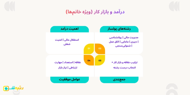 درآمد و بازار کار ویژه خانم‌ها