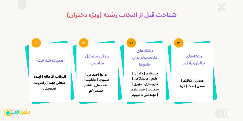 شناخت قبل از انتخاب رشته ویژه دختران