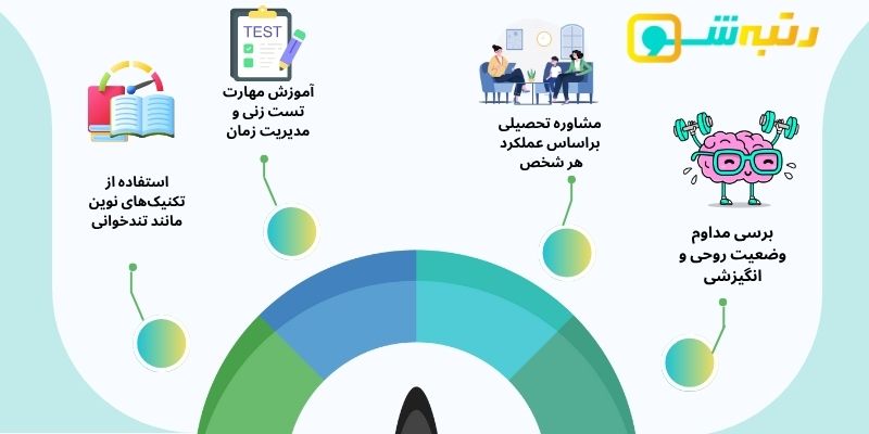 مشاور کنکور ریاضی