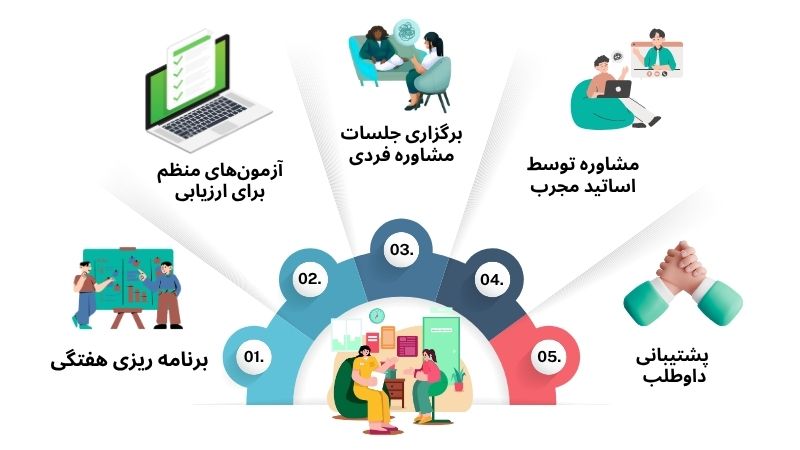 مشاوره کنکور ریاضی