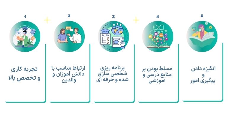 مشاور انتخاب رشته در گرگان