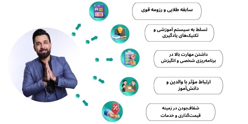 معیارهای انتخاب مشاور تحصیلی در گرگان 2