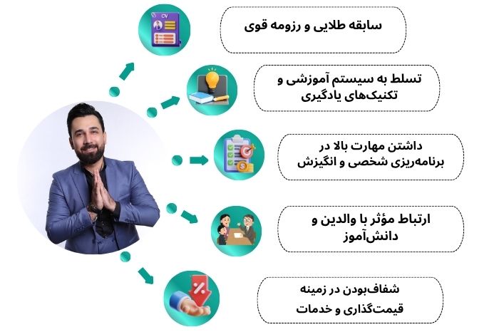 انتخاب رشته شبانه