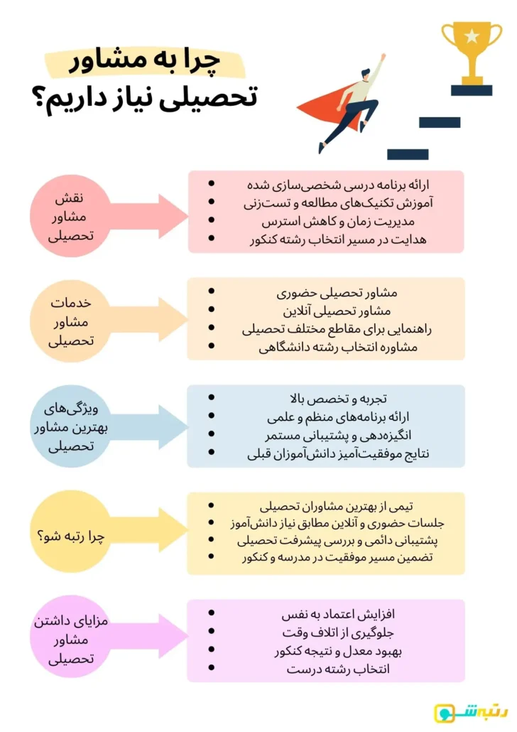 Colorful SMART Goal Setting Template