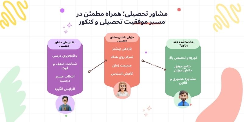 info moshaver tahsili