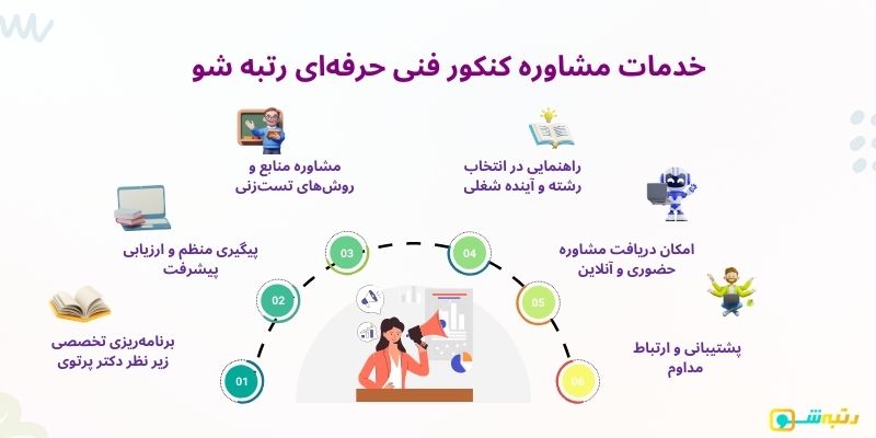 مشاور تحصیلی فنی حرفه ای