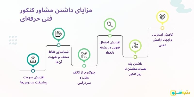 لیست رشته‌های با آزمون فنی حرفه‌ای