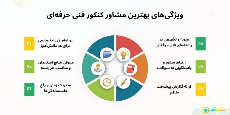 ویژگی های بهترین مشاور کنکور فنی حرفه ای