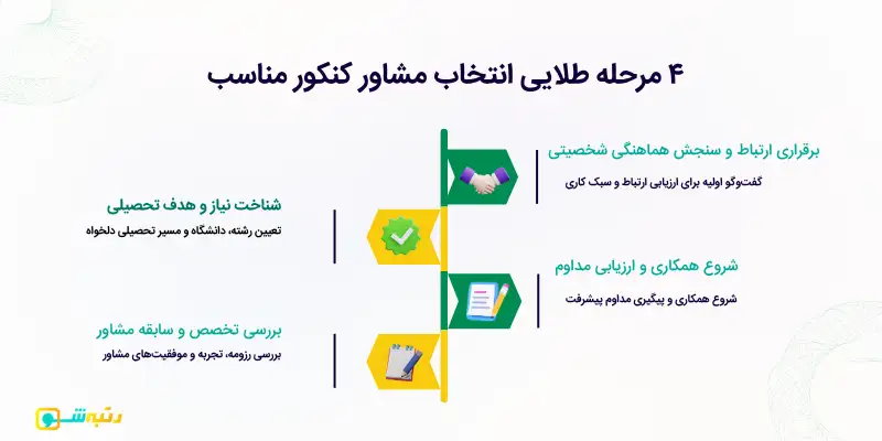 مشاور برای کنکور