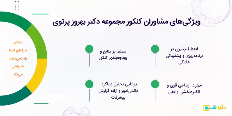 بهترین مشاور کنکور
