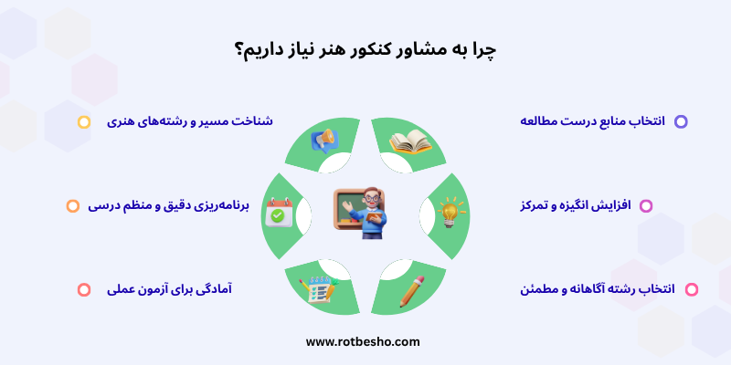 چرا به مشاور کنکور هنر نیاز داریم؟ 2