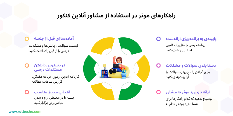 راهکارهای موثر در استفاده از مشاور آنلاین کنکور 1