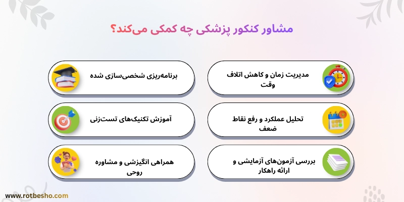 مشاور-کنکور-پزشکی-چه-کمکی-می‌کند