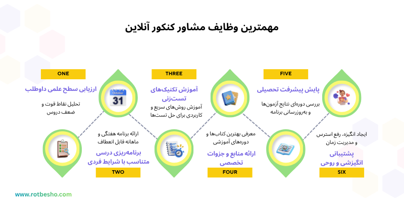 مهمترین وظایف مشاور کنکور آنلاین 1