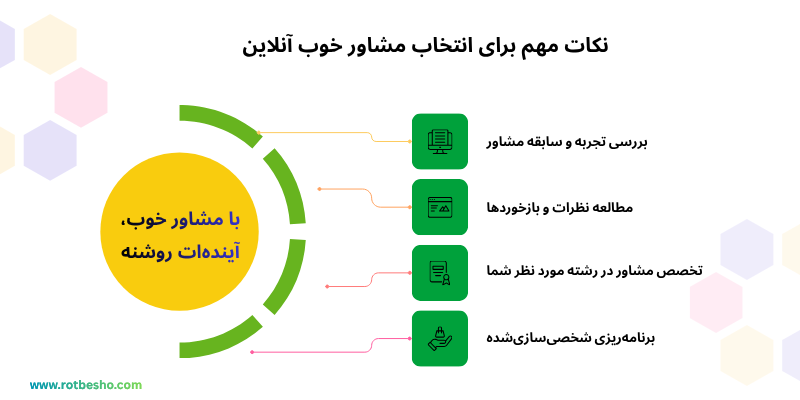 نکات مهم برای انتخاب مشاور خوب آنلاین 1
