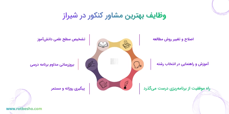 وظایف بهترین مشاور کنکور در شیراز