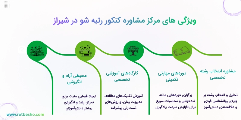 ویژگی های مرکز مشاوره کنکور رتبه شو در شیراز
