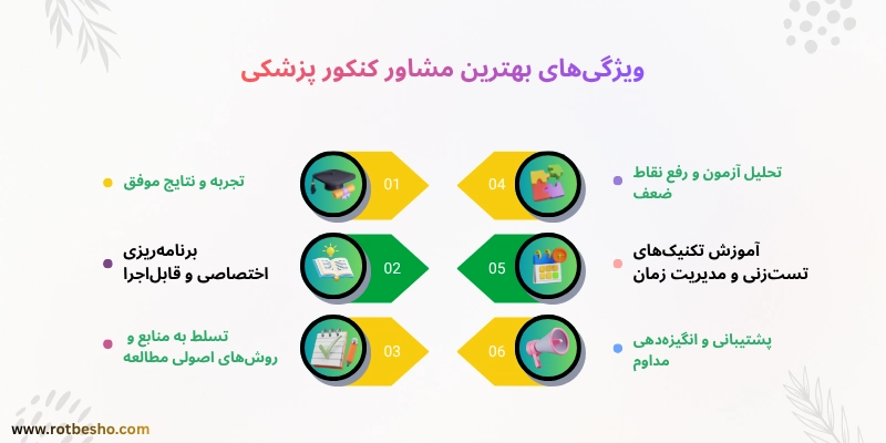 ویژگی‌های بهترین مشاور کنکور پزشکی