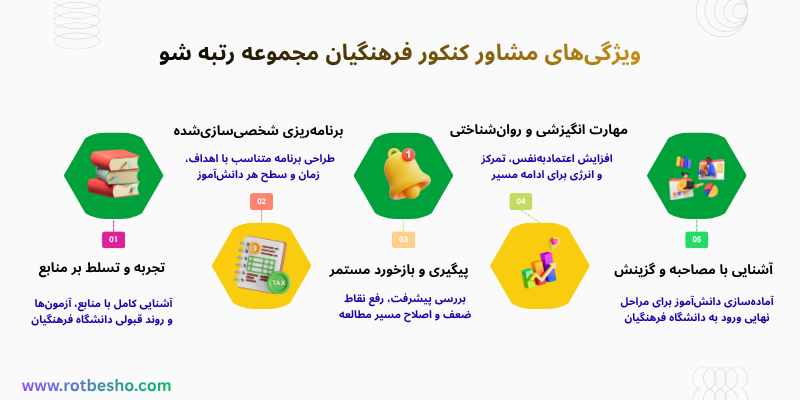 ویژگی‌های مشاور کنکور فرهنگیان مجموعه رتبه شو