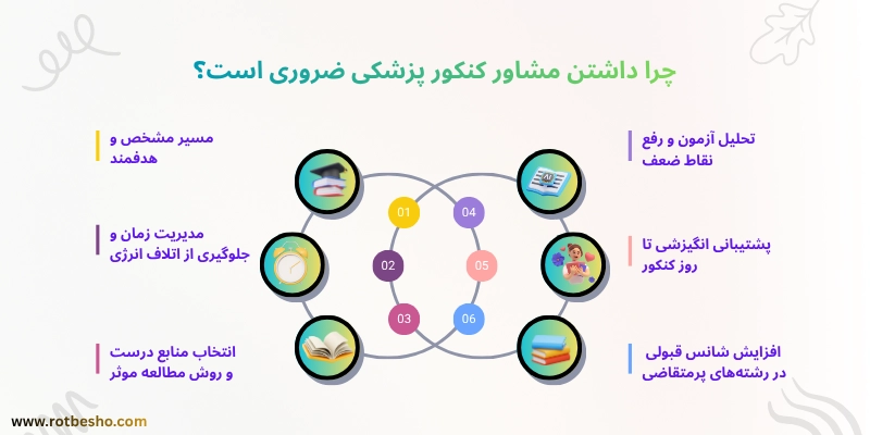 چرا داشتن مشاور کنکور پزشکی ضروری است؟