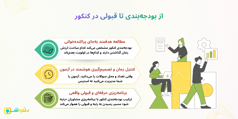 بودجه بندی کنکور 1405