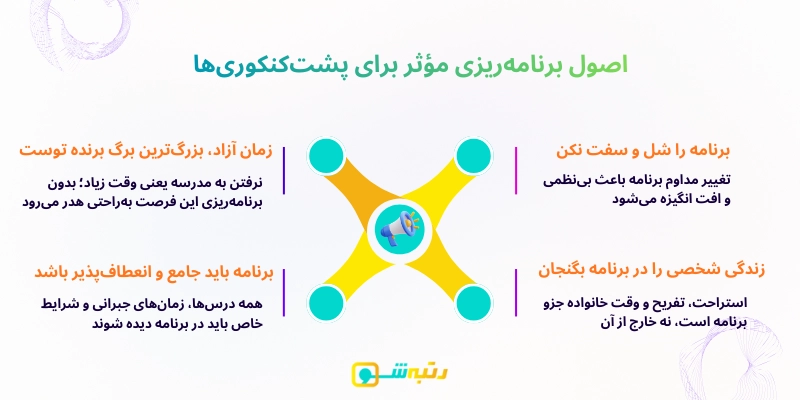 اصول برنامه‌ریزی مؤثر برای پشت‌کنکوری‌ها