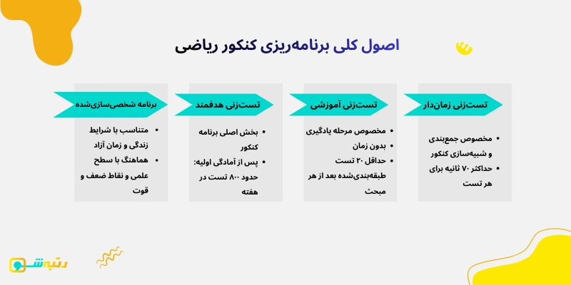 اصول کلی برنامه‌ریزی کنکور ریاضی