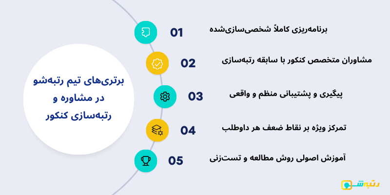 برتری تیم رتبه شو