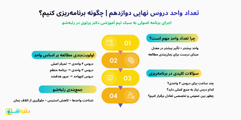 تعداد واحد دروس نهایی دوازدهم چگونه برنامه‌ریزی کنیم