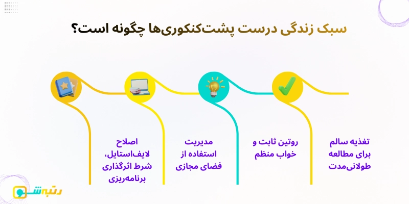 سبک زندگی درست پشت‌کنکوری‌ها چگونه است