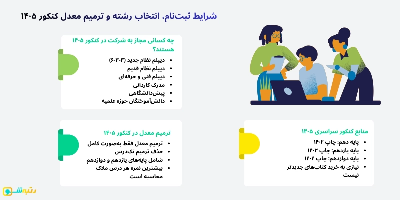 کنکور ۱۴۰۵ چه تغییراتی دارد؟