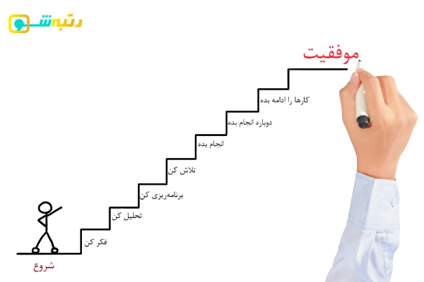 بودجه بندی کنکور 