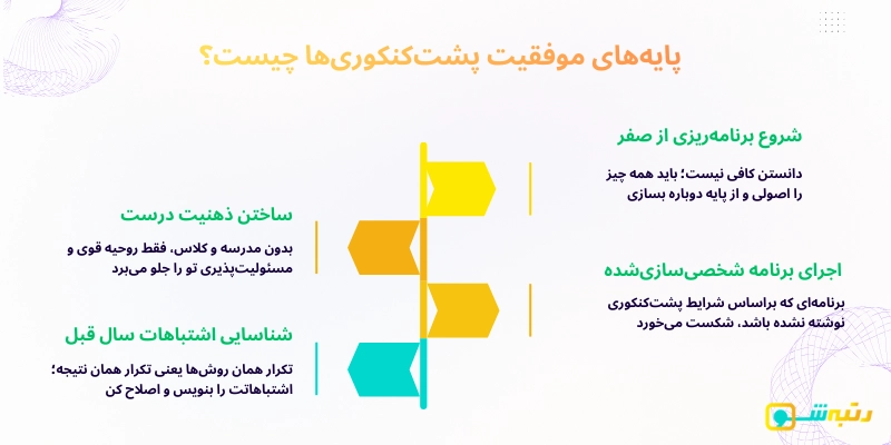 پایه‌های موفقیت پشت‌کنکوری‌ها چیست