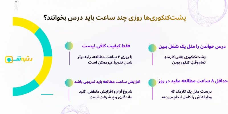 پشت‌کنکوری‌ها روزی چند ساعت باید درس بخوانند