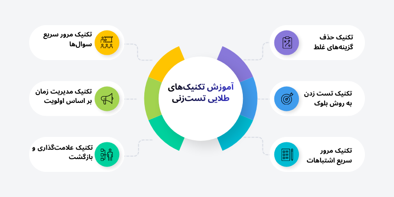 آموزش تکنیک‌های طلایی تست‌زنی