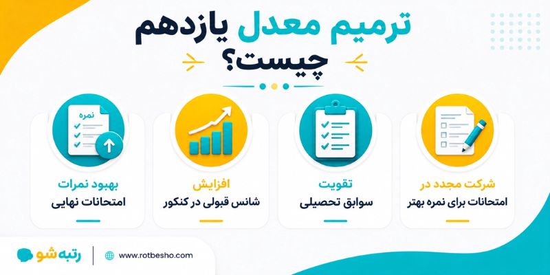 ترمیم معدل یازدهم چیست