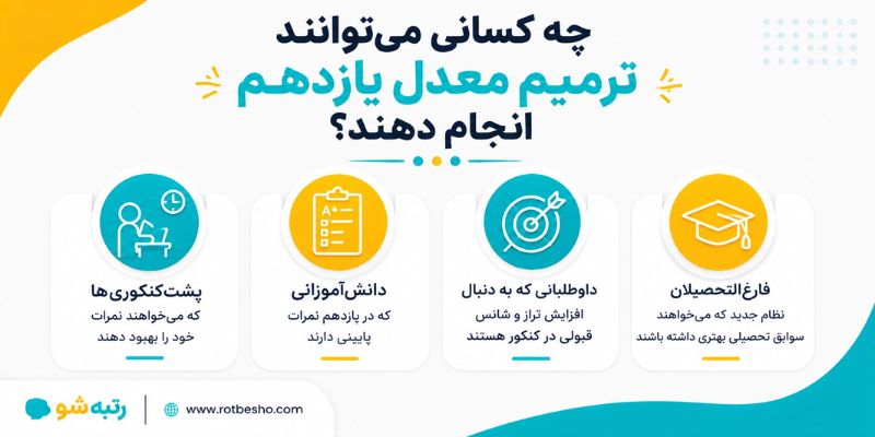 چه کسانی می توانند ترمیم معدل یازدهم را انجام دهند